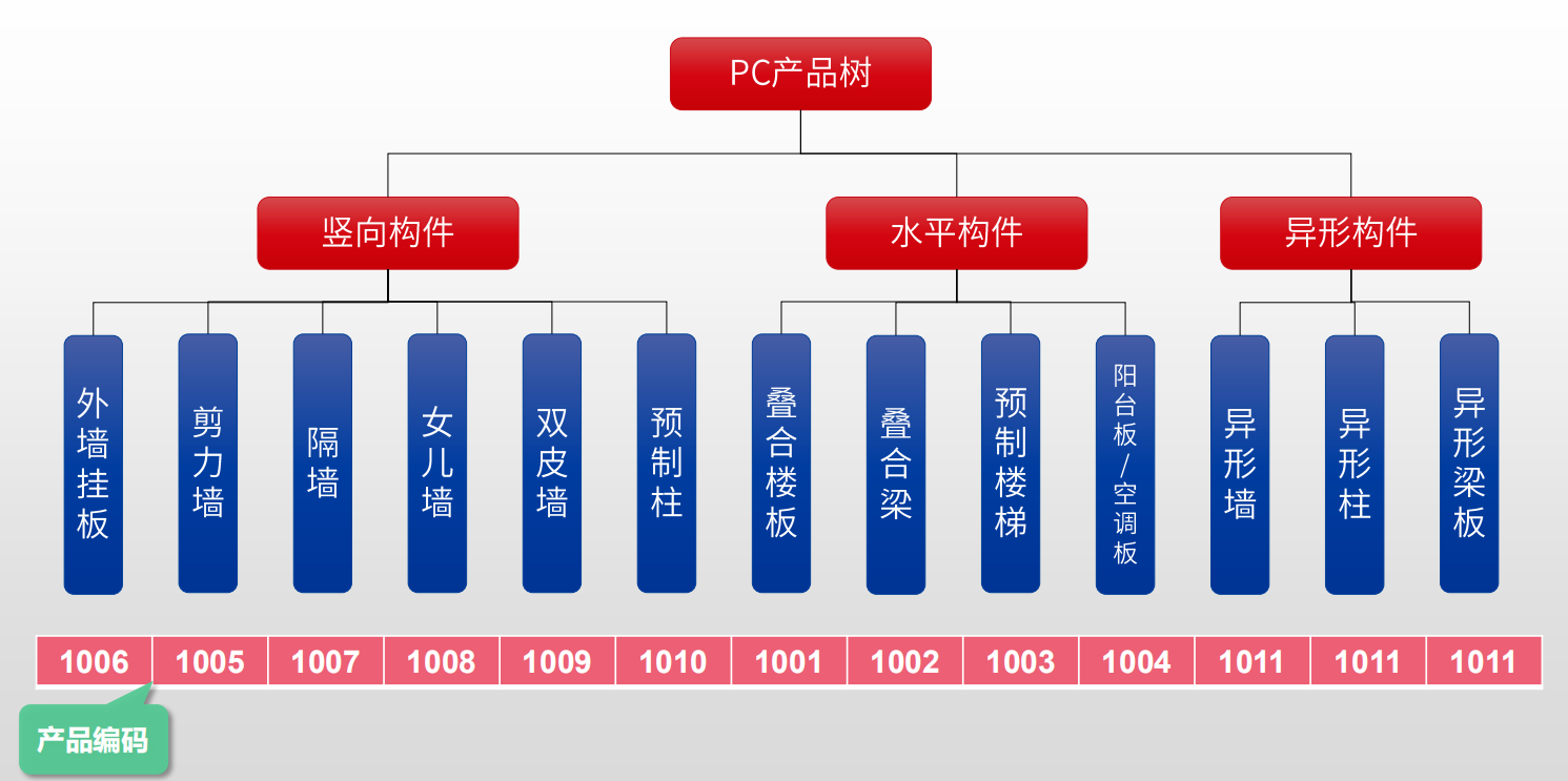 產品樹.png